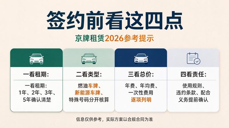 京牌指标办理流程